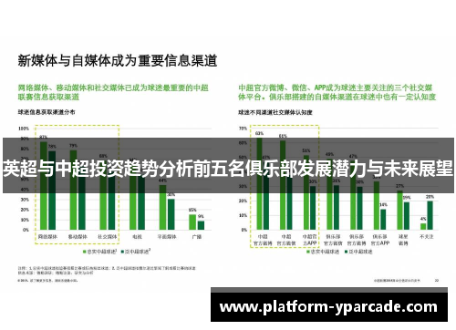 英超与中超投资趋势分析前五名俱乐部发展潜力与未来展望 英超与中超投资趋势分析前五名俱乐部发展潜力与未来展望