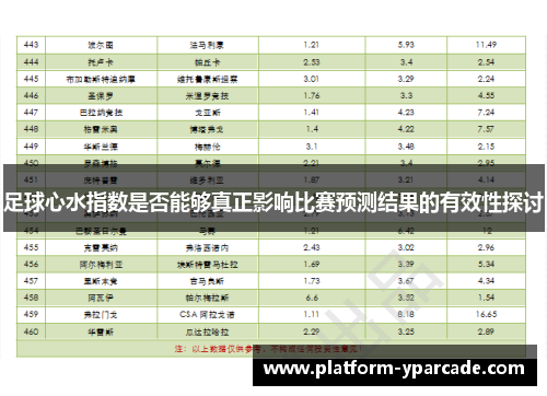 足球心水指数是否能够真正影响比赛预测结果的有效性探讨