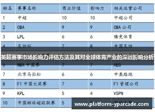 英超赛事市场影响力评估方法及其对全球体育产业的深远影响分析